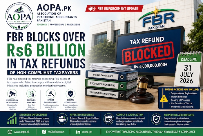 FBR Blocks Over Rs6 Billion in Tax Refunds of Non-Compliant Taxpayers Under Digital Compliance Drive